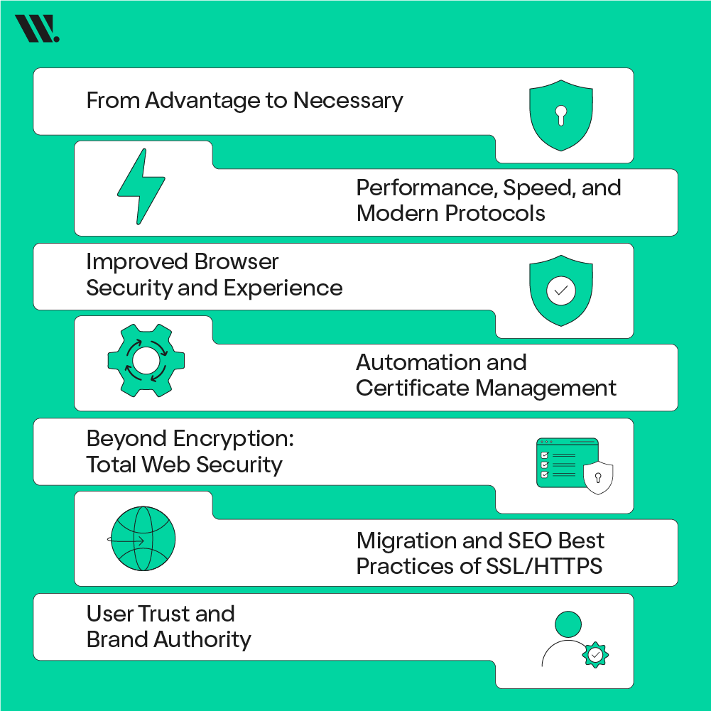SSL SEO 2025: Why it is Important
